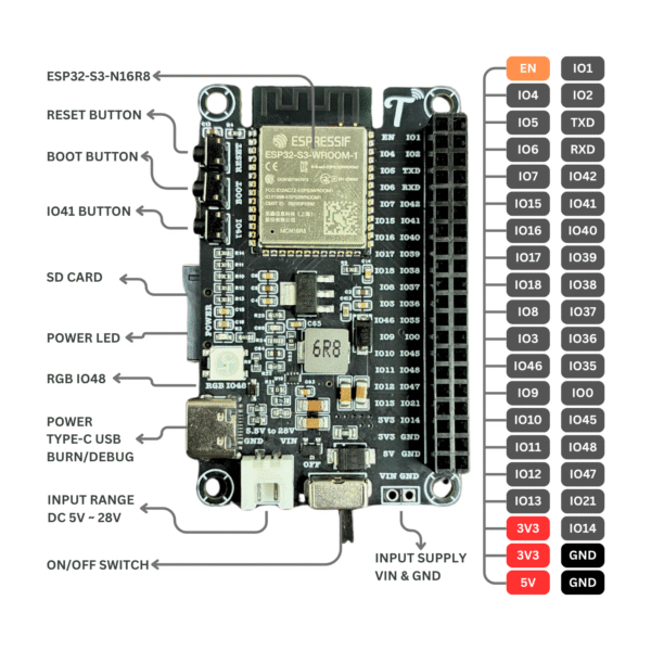 Tarangify T-CORE-S3-24V — ESP32-S3 Development Board | 5V to 28V Wide Input | SD Card | RGB LED